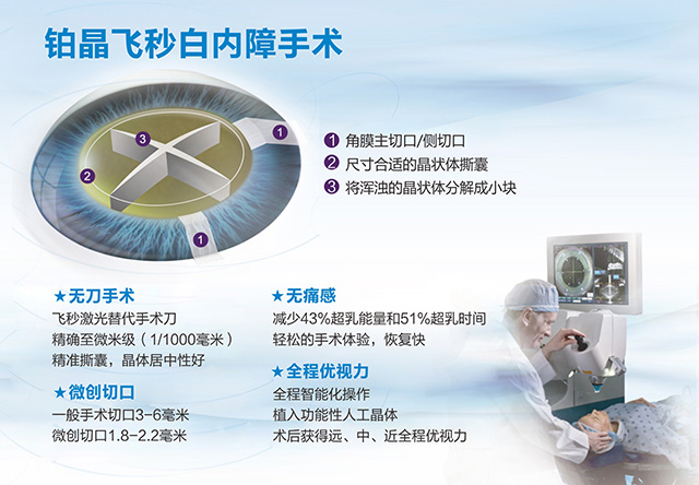 飛秒白內(nèi)障和傳統(tǒng)白內(nèi)障手術的區(qū)別